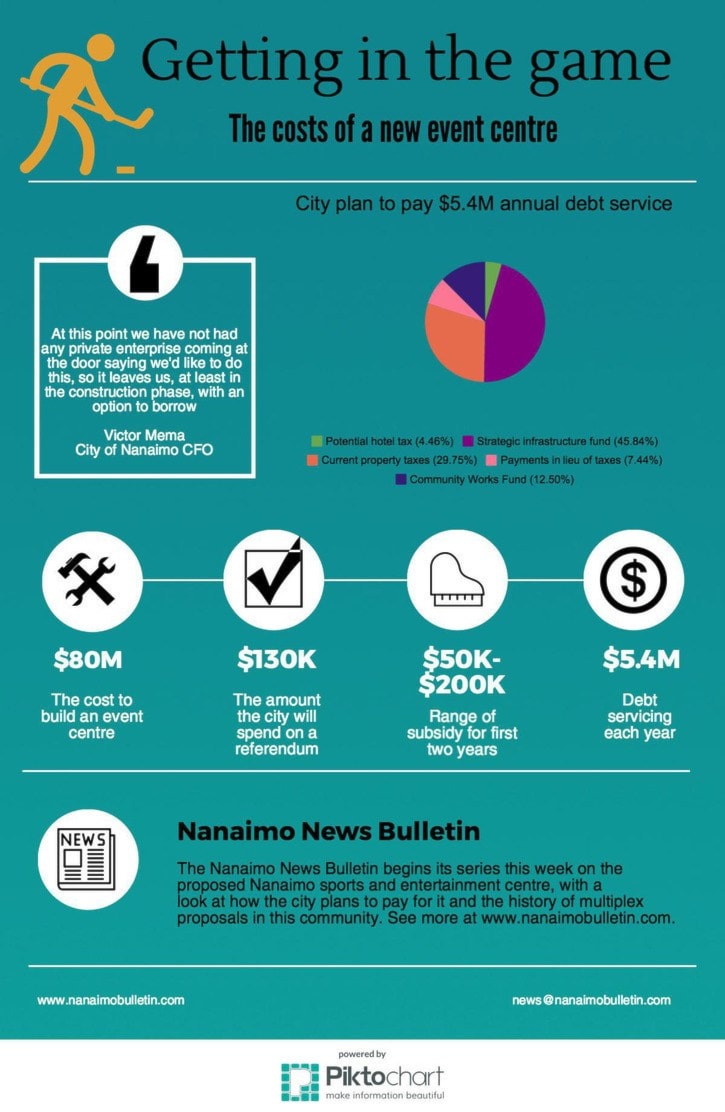 48749nanaimorsz_chartforweb