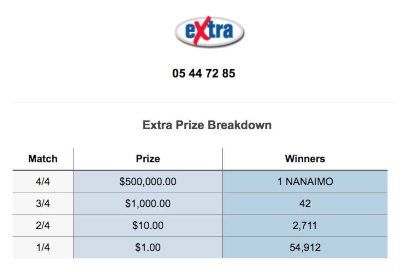 Lotto on sale extra numbers