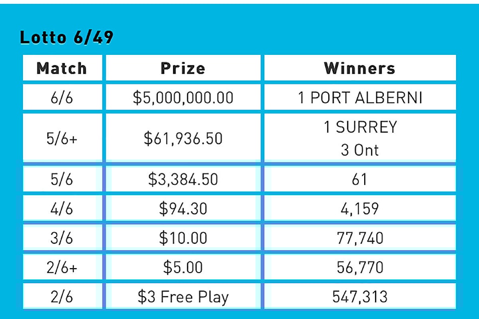 Lotto max feb 8 top 2019 winning numbers