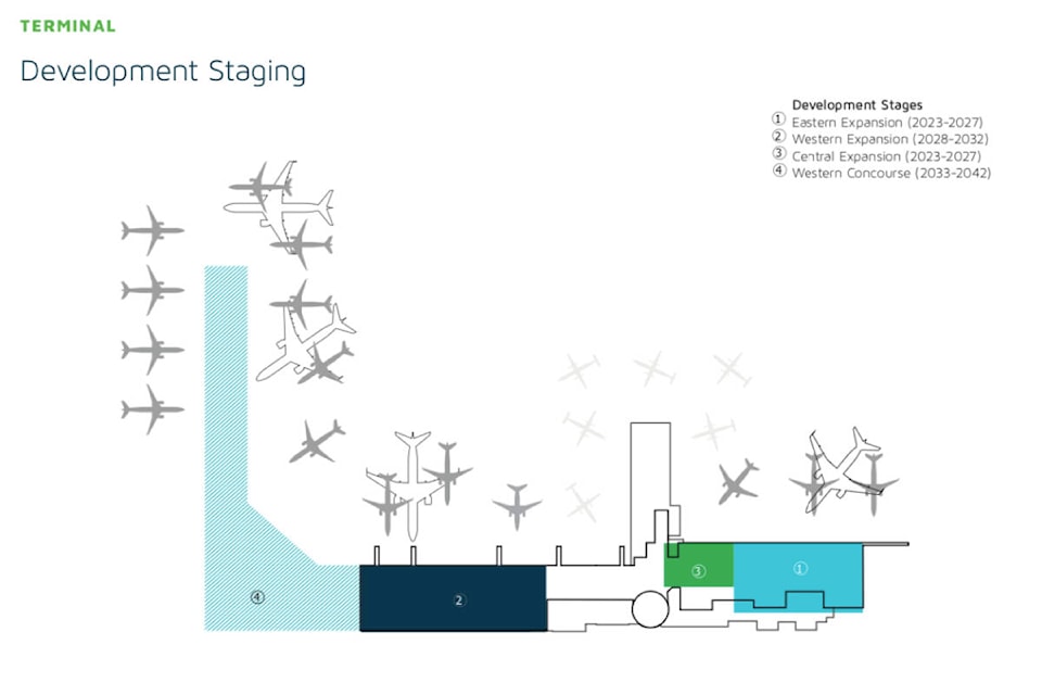 31846019_web1_230207-PNR-YYJ-MasterPlan-subpic_1