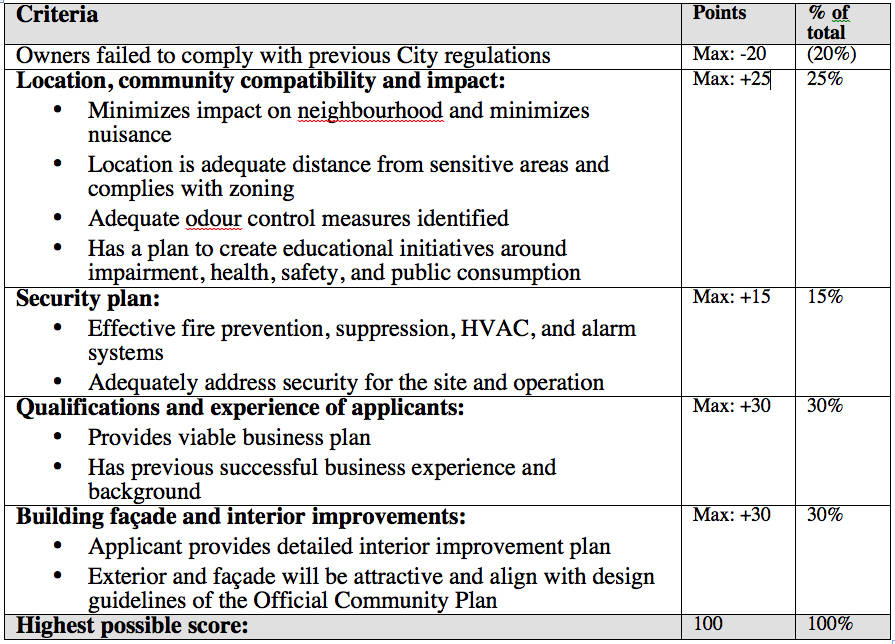 12310078_web1_CannabisCriteria