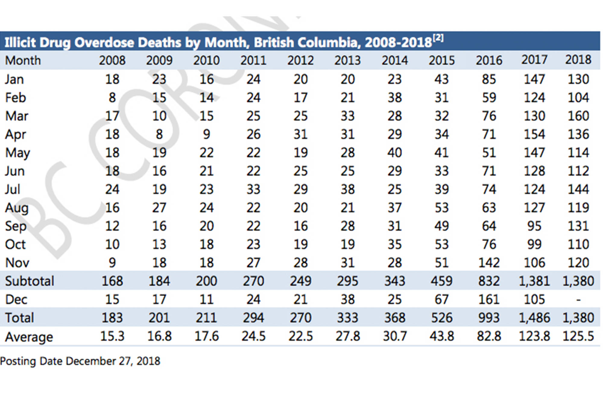 15065574_web1_190105-SAA-OD-Deaths-Stats