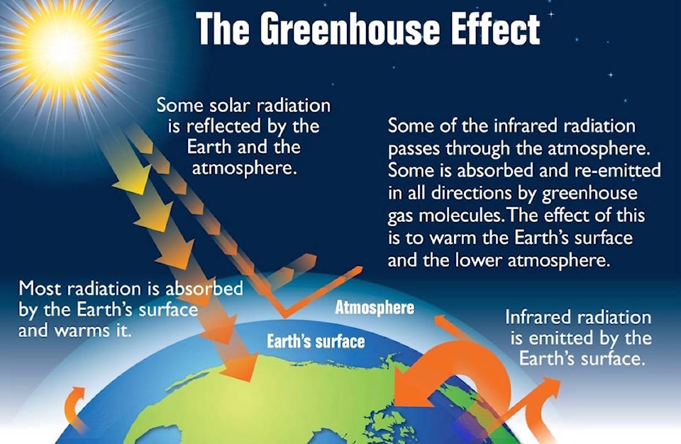 15734709_web1_190228-KWS-M-Earth-s_greenhouse_effect_-US_EPA_2012-