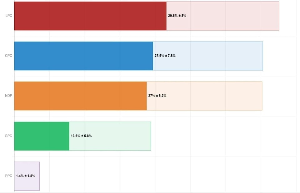 0410federalpoll41