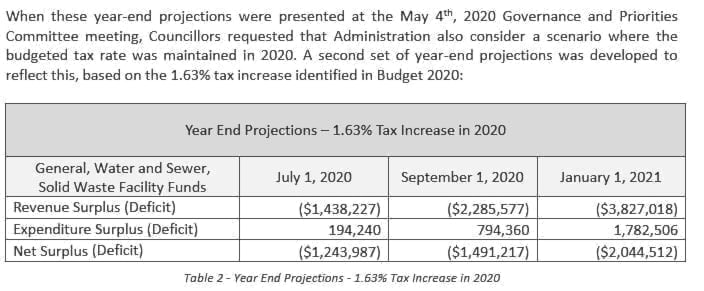 1305propertytax42