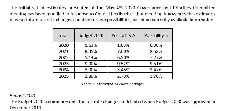 1305propertytax43