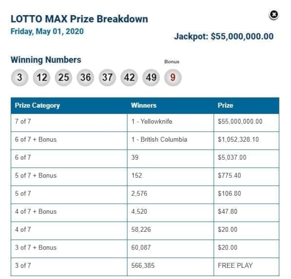 LottoMaxBreakdown41