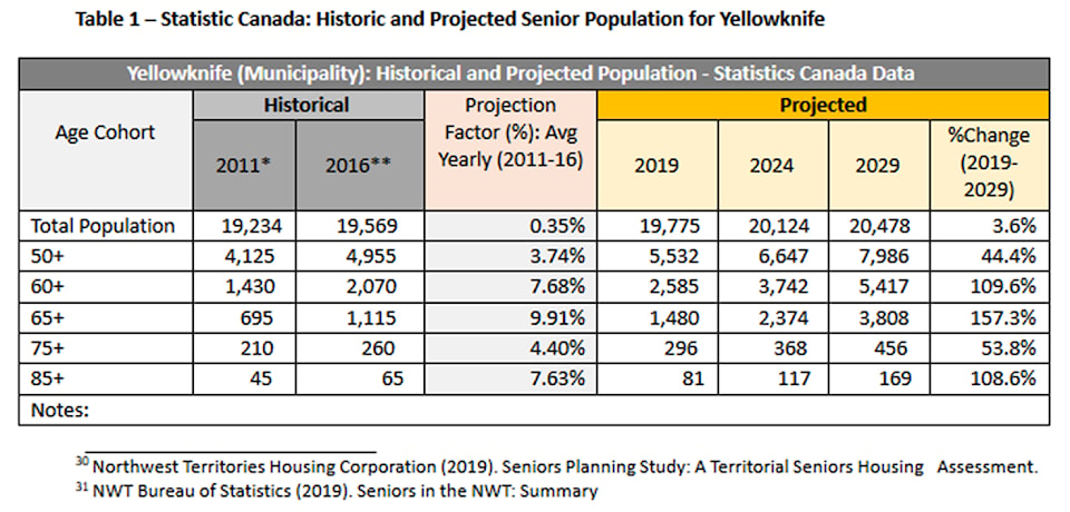 1702SeniorsDemograhics41