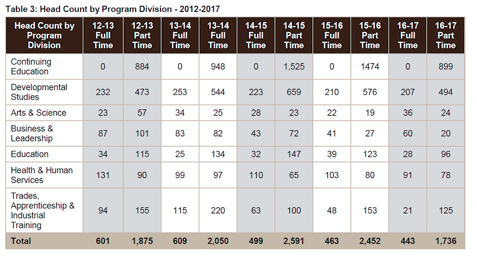 Arctic-College-Enrolment