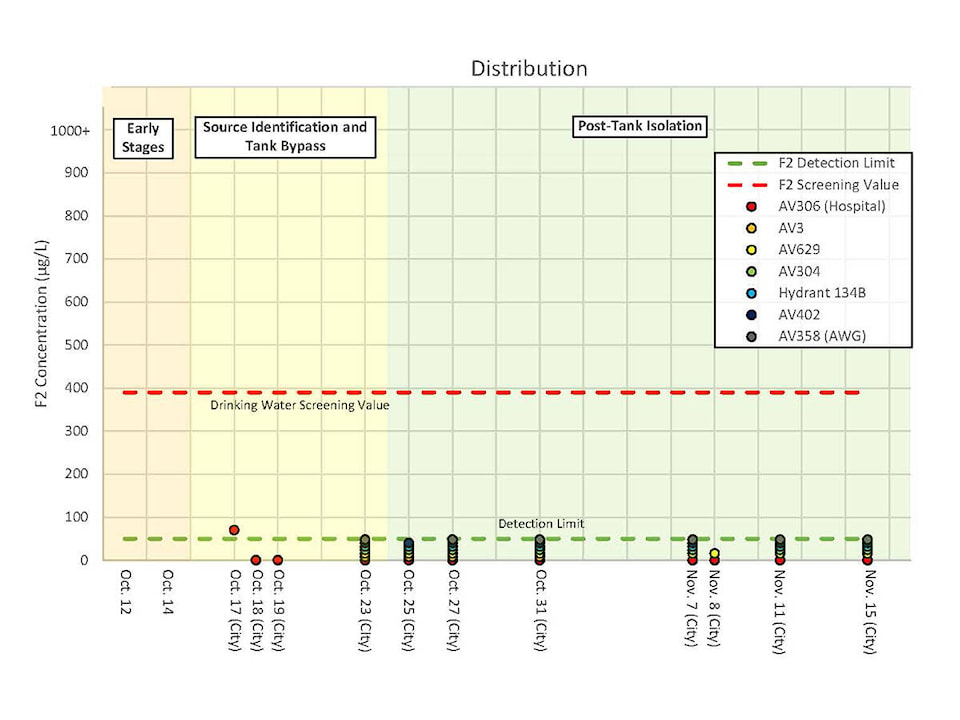 27282428_web1_211129-NUN-WaterSample-graph_1