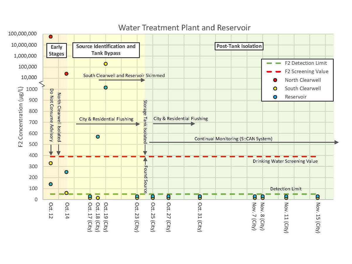 27282428_web1_211129-NUN-WaterSample-graph_2