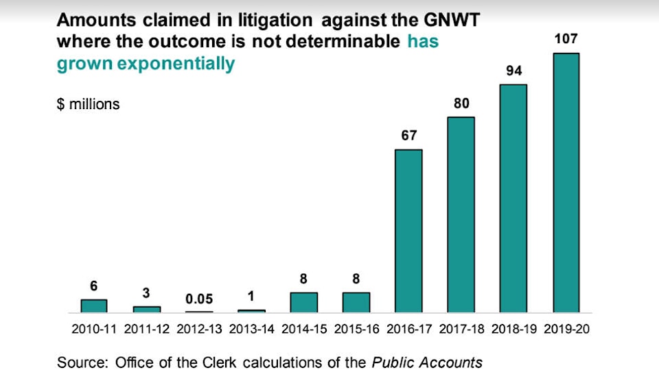 27414540_web1_211208-YEL-GNWTLawsuits-lawsuitsgraph_1