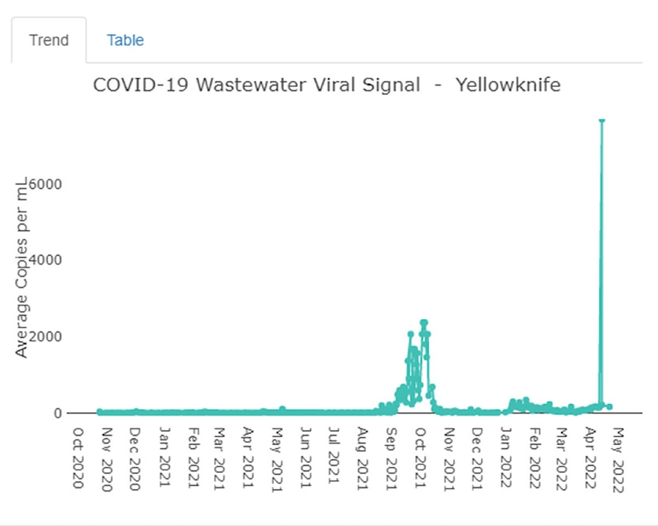 28910127_web1_220427-YEL-CovidWaterSupply-WasteWater_2