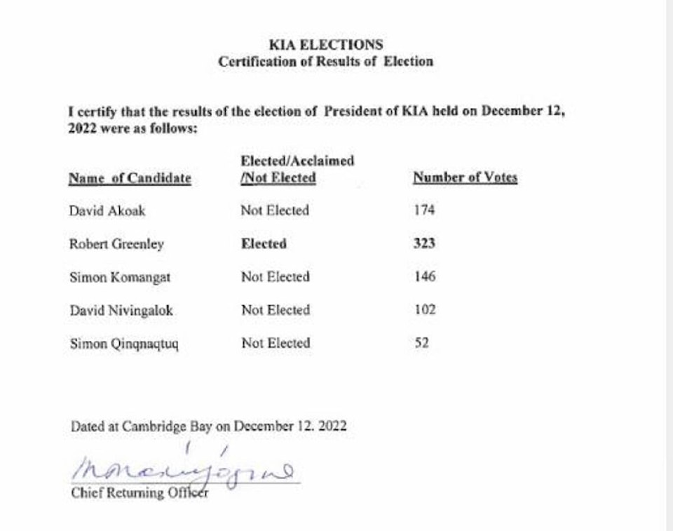 31321977_web1_221219-nunKIAelectionresults-KIAelection_1