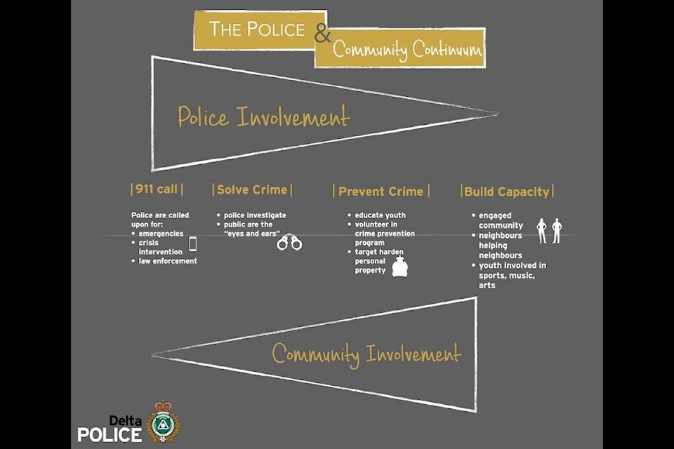 8398866_web1_170906-NDR-M-Delta-Police-Community-Continuum-graphic