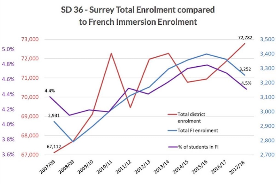 13427967_web1_180905-SNW-M-SurreySchools-FrenchImmersion-down-subm-sept5