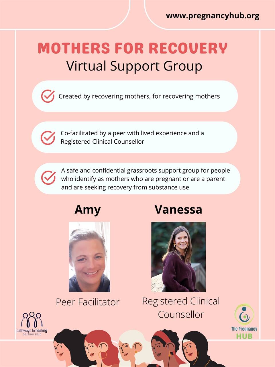 Infographic for virtual support session provided by Shawna Mahoney.