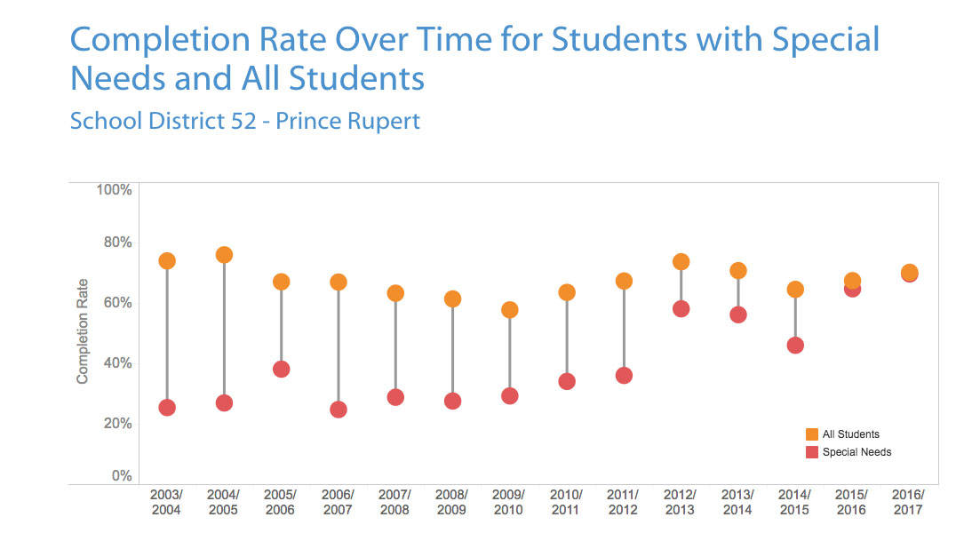 10216407_web1_PRINT-PRU-GradStats1-BCgov