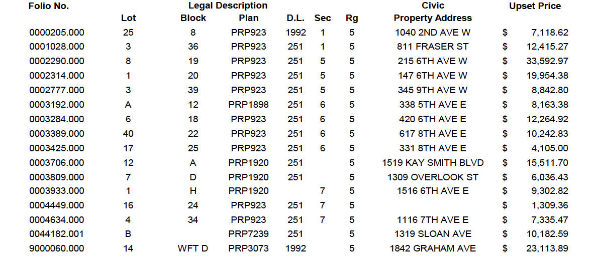 Table 1