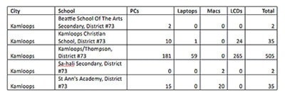 36169barriereMcLeodsSchoolDistrictcomp