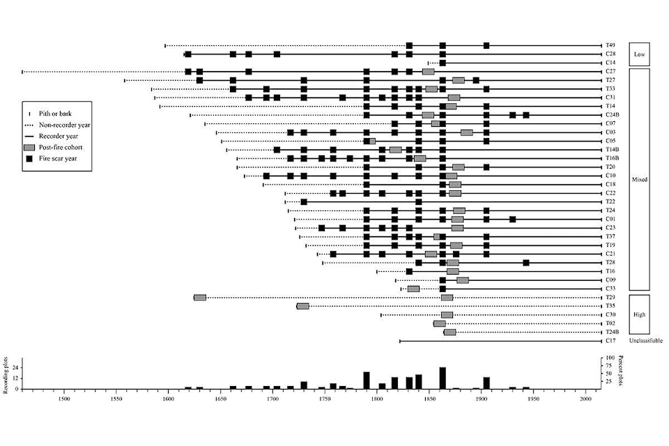 8086523_web1_7880863_web1_170727-OMH-firechart_1