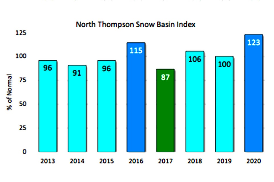 20947000_web1_200219-NTS-RiverForecast-snow_1