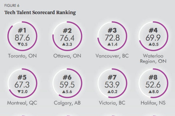 23816032_web1_210104-BPD-CanadiansReskilling-Reskill_1