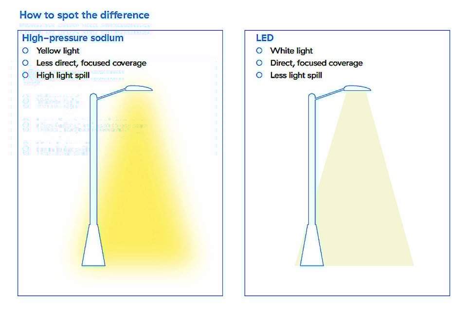 25031502_web1_210506-NTS-BarriereStreetLightReplacements-LEDGraph_1