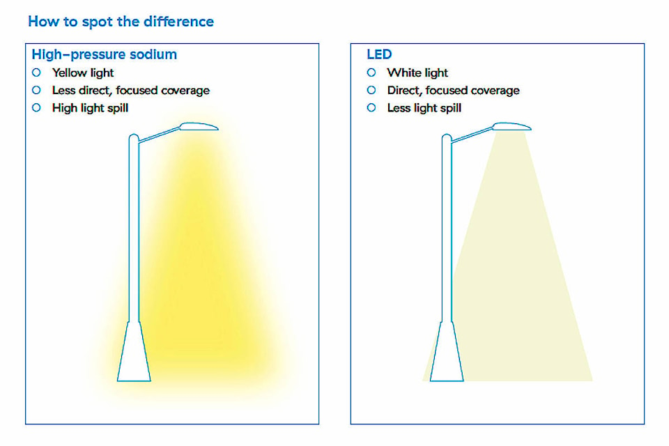 25031502_web1_210506-NTS-BarriereStreetLightReplacements-LEDGraph_1