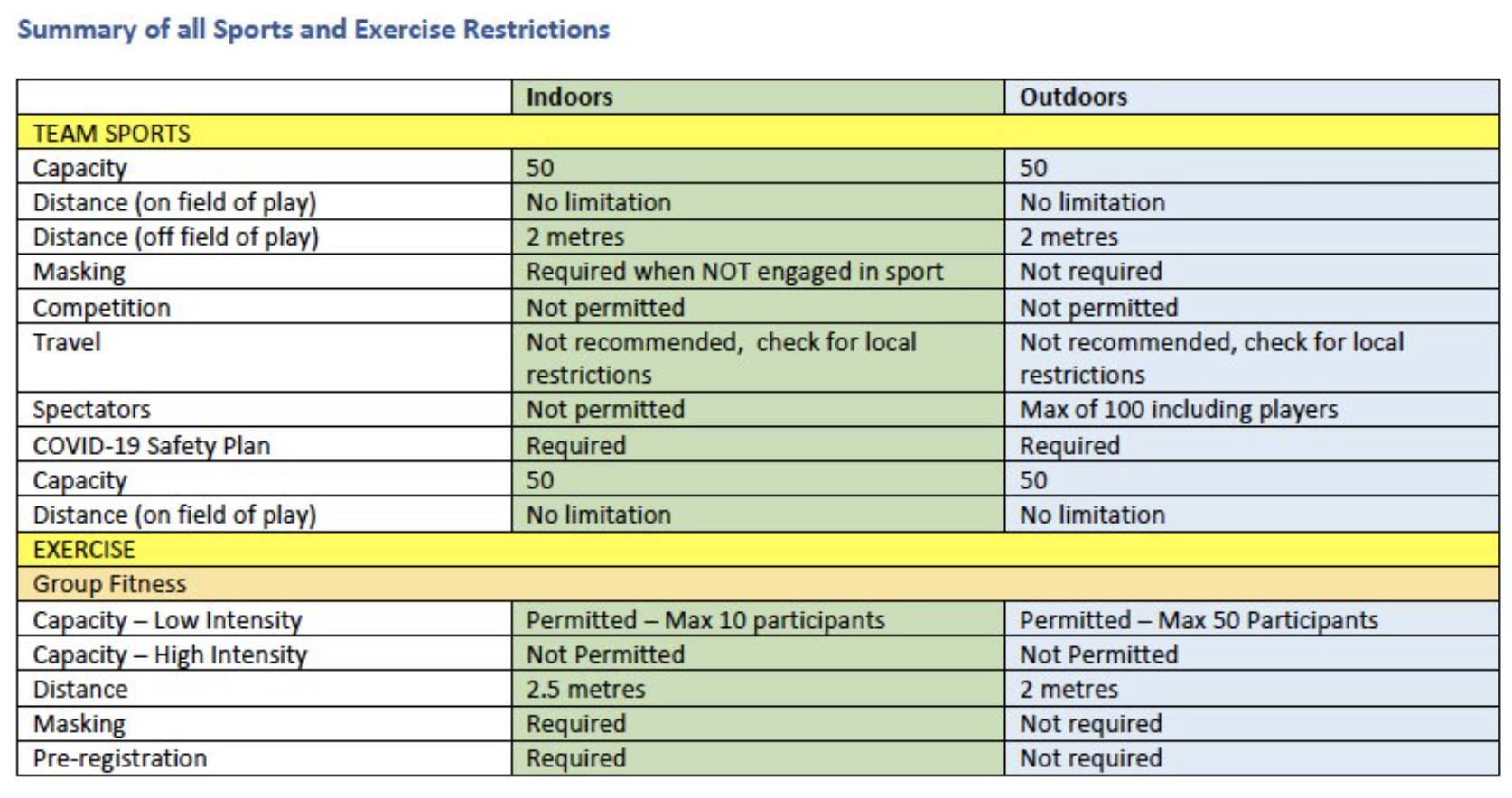 This chart is included in an Interior Health document dated Monday, Aug. 23.