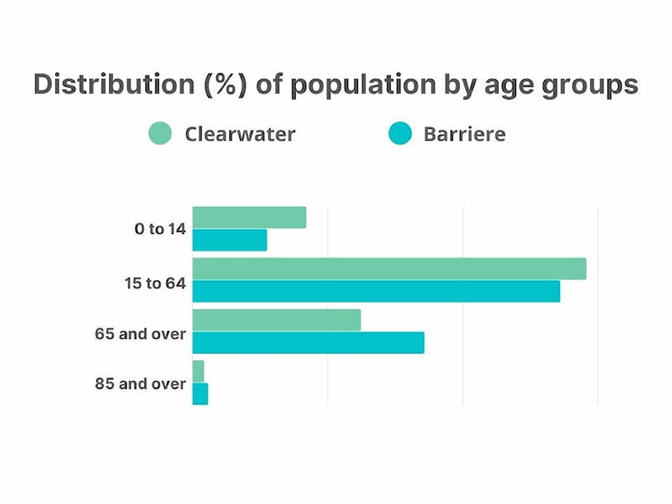 28954088_web1_220512-NTC-census-chart1_1