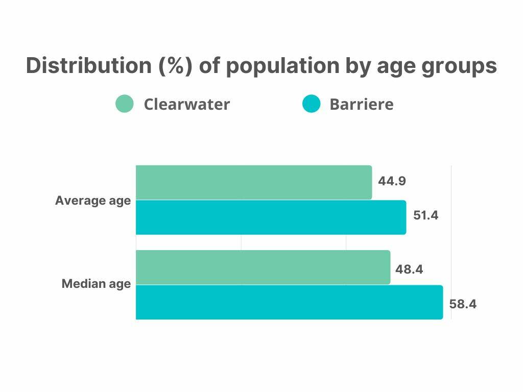 28954088_web1_220512-NTC-census-chart2_1