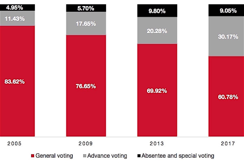 11787895_web1_20180508-BPD-voting-trends-ElecBC