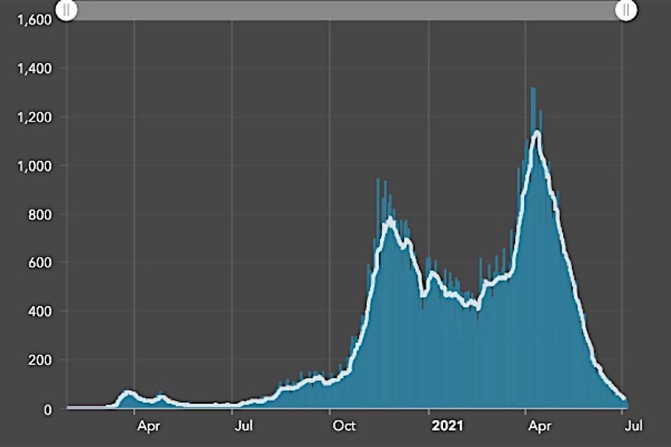 25754873_web1_20210707-BPD-covid-7day-avg-to-July7.21