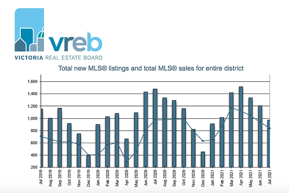 26045957_web1_210804-VNE-HousingInventoryDecline-July_1