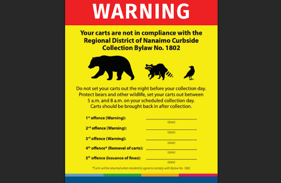 250402-pqn-rdn-carts-compliance-notice