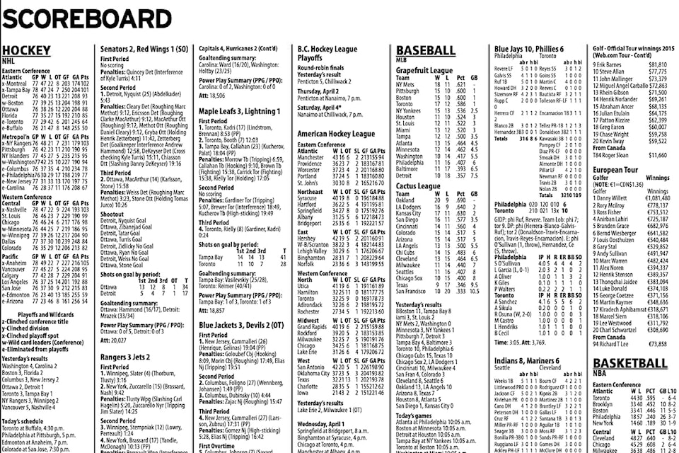 A section of the scoreboard page in the old Nanaimo Daily News.