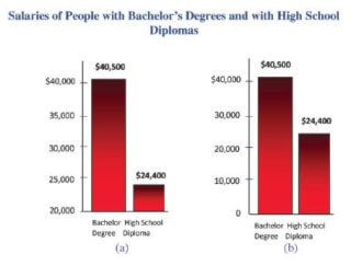 809NewS.50.20110203162434.graphsalaries_20110204