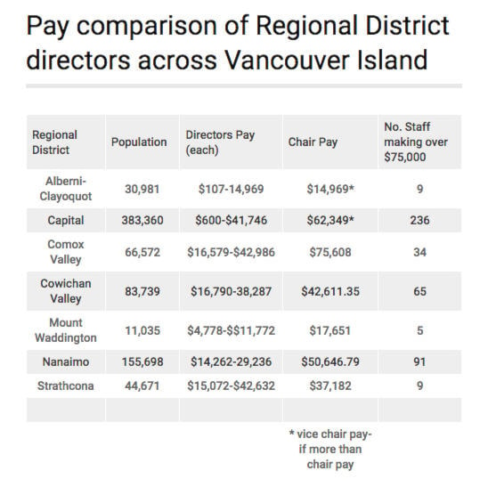 7795461_web1_170830-CRM-elected-officials-salaries-compared_1