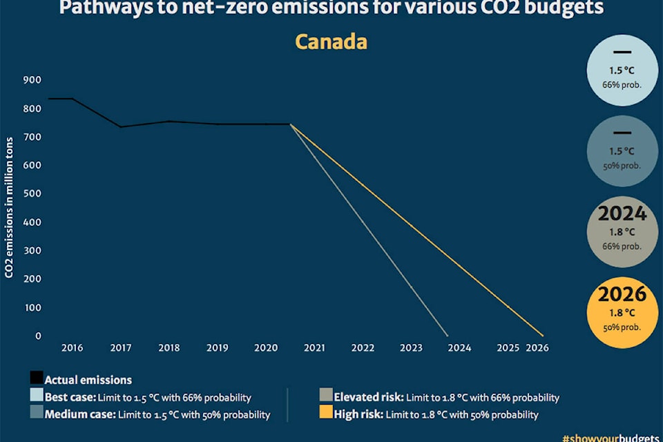 27998344_web1_220127-PNR-NoWayOfHittingClimateChange-Pathway_1