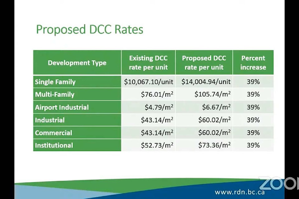 28591370_web1_220330-PQN-RDN-DCC-Increases-SLIDE_1