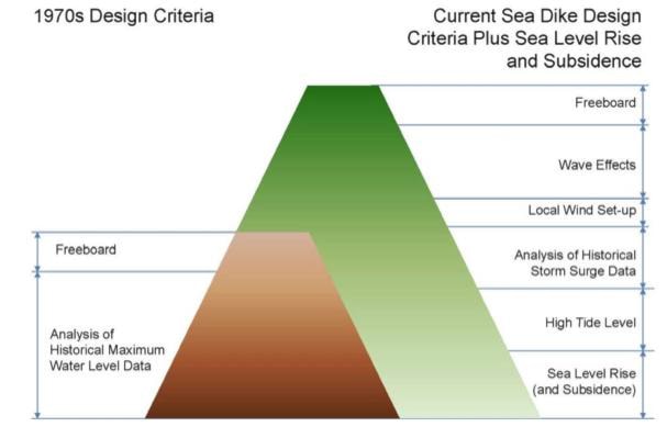 77192surreydikechangesdiagram-6web