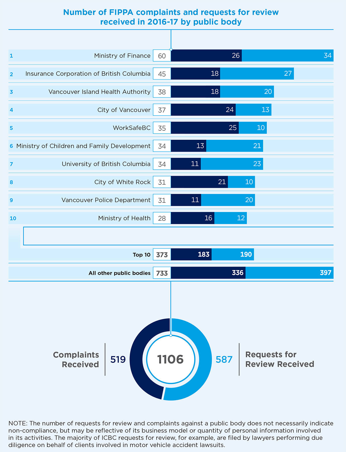 11321736_web1_oipc-annual-report_final_online-25B