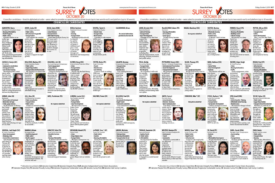 13758440_web1_Surrey-mayoral-councillor-candidates-2018