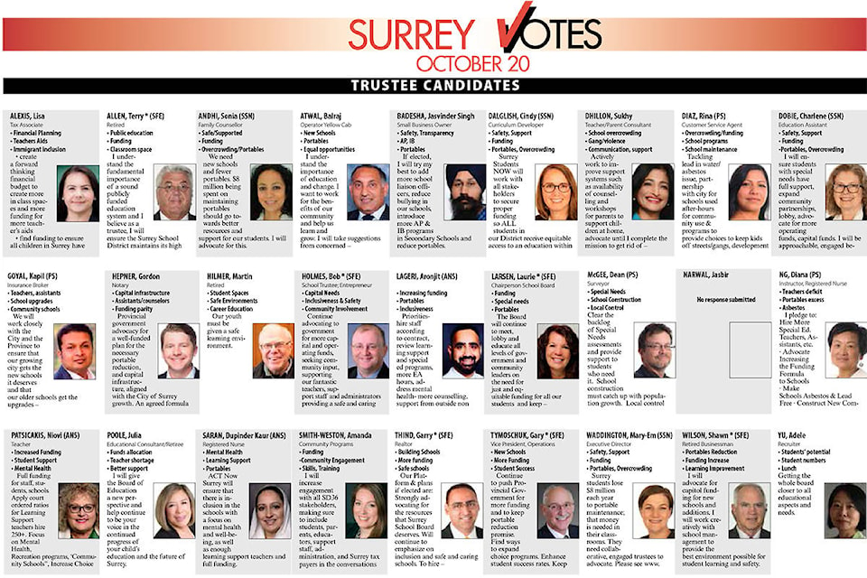 13895351_web1_Surrey-trustee-candidates-2018