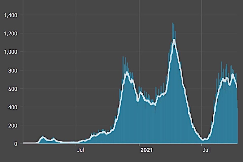 26815081_web1_20211013-BPD-case-graph-to-oct11.21