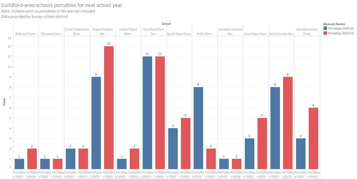 Chart made by Sobia Moman