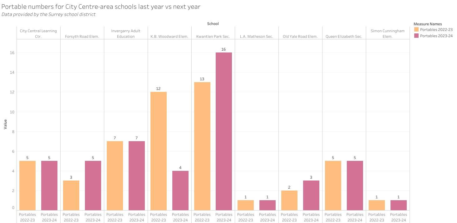 Chart made by Sobia Moman
