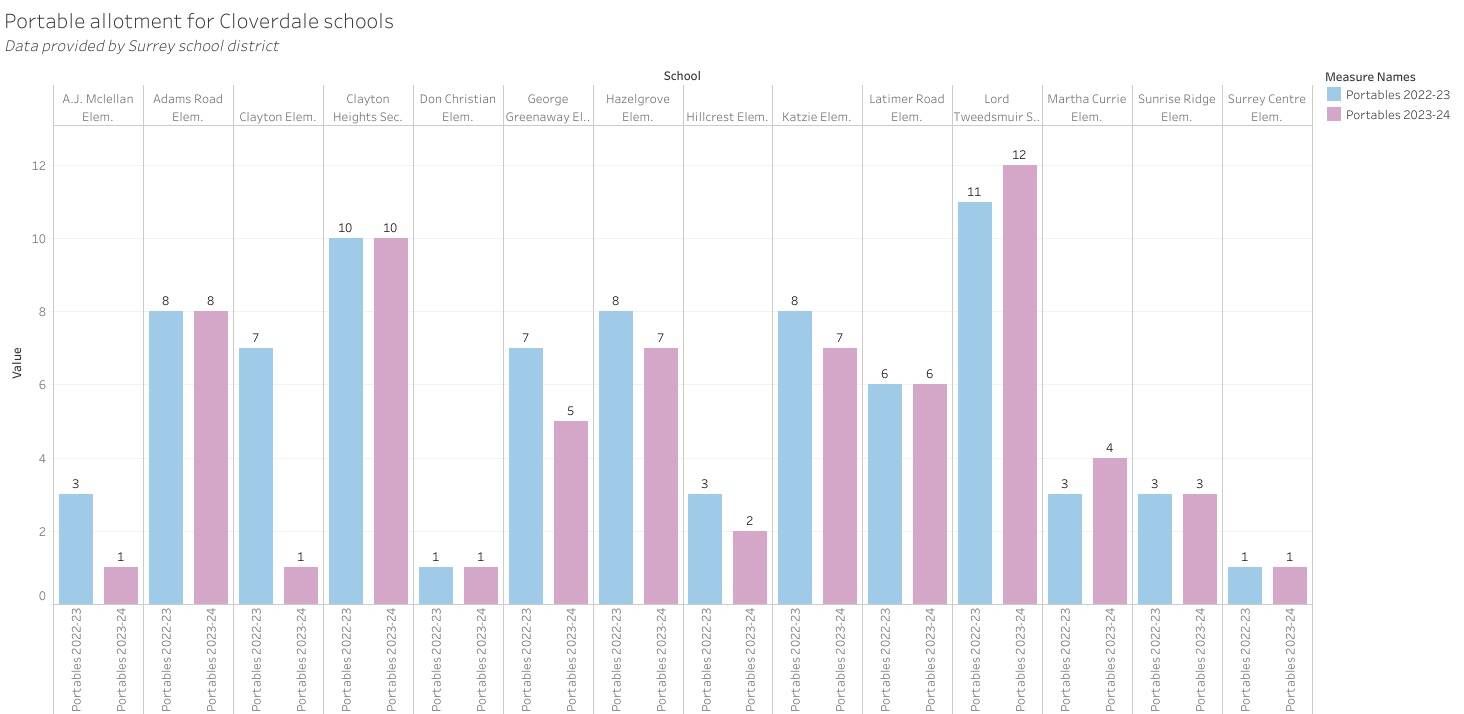 Chart made by Sobia Moman
