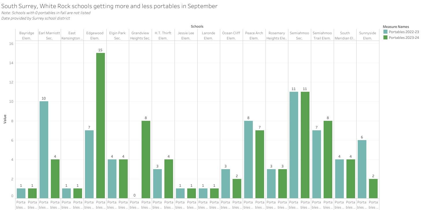 Chart made by Sobia Moman